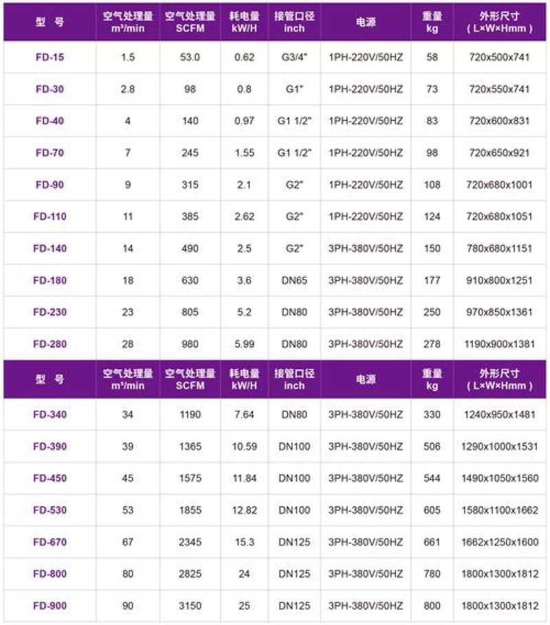 机电设备批发的那些小窍门